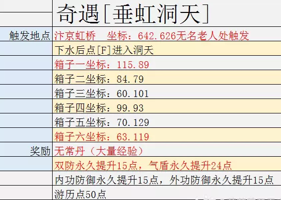 逆水寒老兵服垂虹洞天奇遇攻略