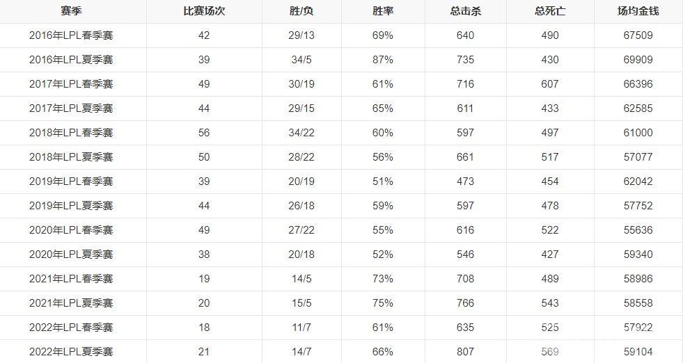 英雄联盟EDG战队成员有哪些-2023年EDG战队成员最新名单一览