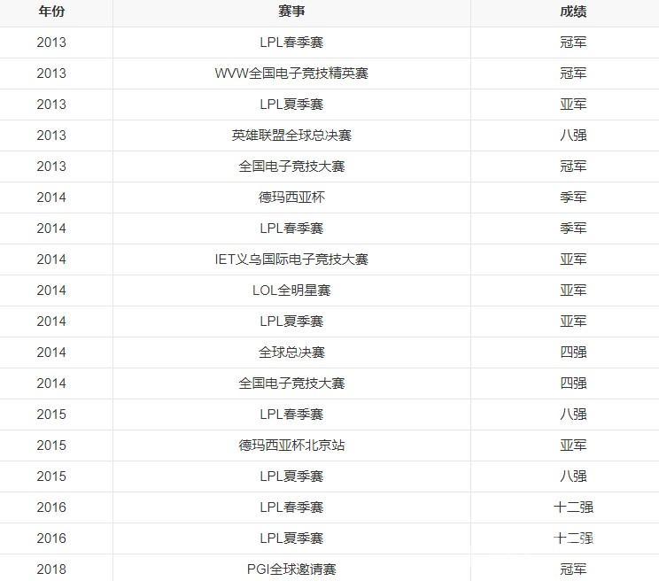 英雄联盟AL战队成员有哪些-2023年AL战队成员最新名单一览