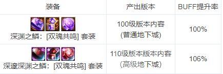 dnf110版本剑影buff换装怎么样-剑影BUFF换装攻略