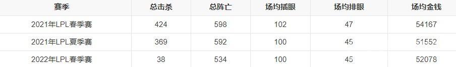 英雄联盟TT战队成员有哪些-2023年TT战队成员最新名单一览