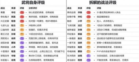 三国志战棋版预抽卡选谁-预抽卡武将推荐