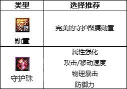 dnf110版本契魔者勋章和守护珠怎么选择-契魔者勋章和守护珠选择推荐