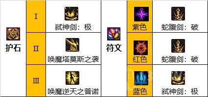 dnf110级版本剑魔护石怎么搭配 2022剑魔护石搭配指南