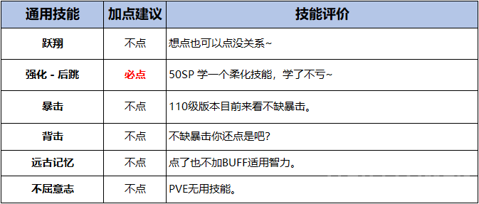 dnf110版本女圣骑士技能如何使用-女圣骑士技能解析