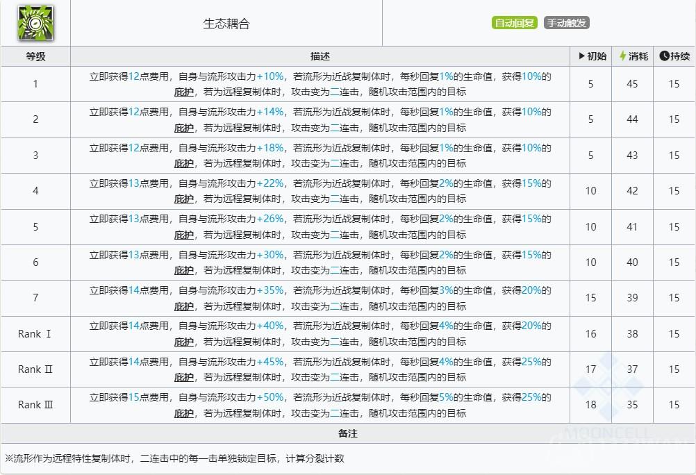 明日方舟深海色技能有哪些-