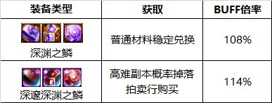 【110版本：职业百科】COLG全职业百科一一柔道家(男)(更新至周年庆版本)20