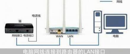 tp路由器怎么设置