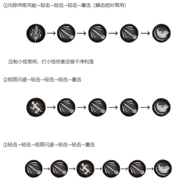 帕斯卡契約傑洛爾德詳細攻略打法天賦技能教學