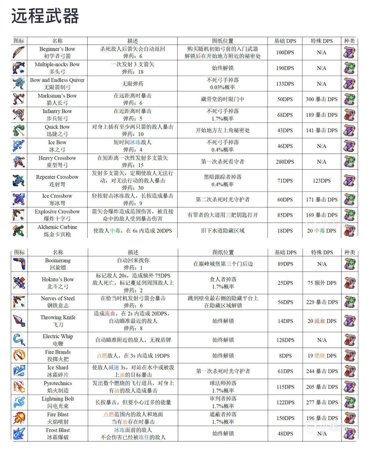 重生细胞武器图鉴图片