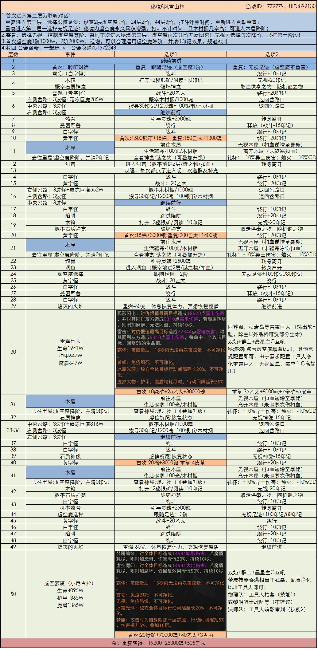 地下城堡3魂之诗秘境8通关攻略