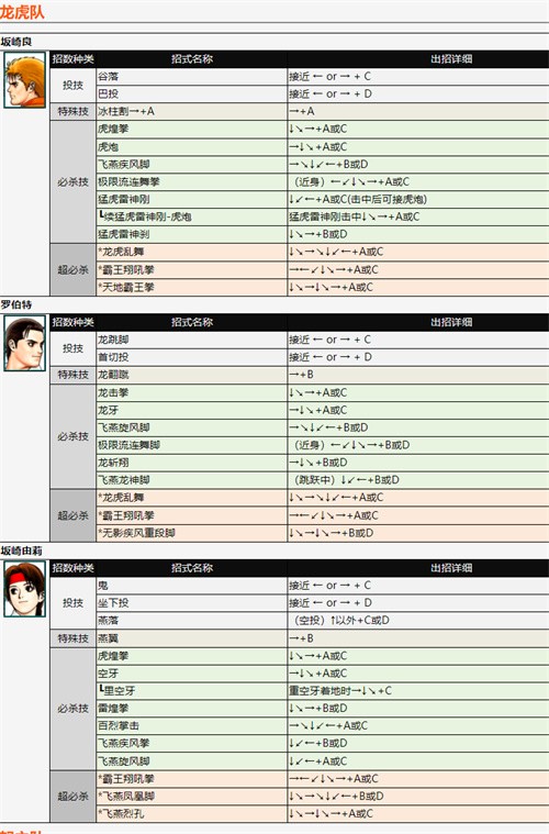 拳皇98全人物出招表一览