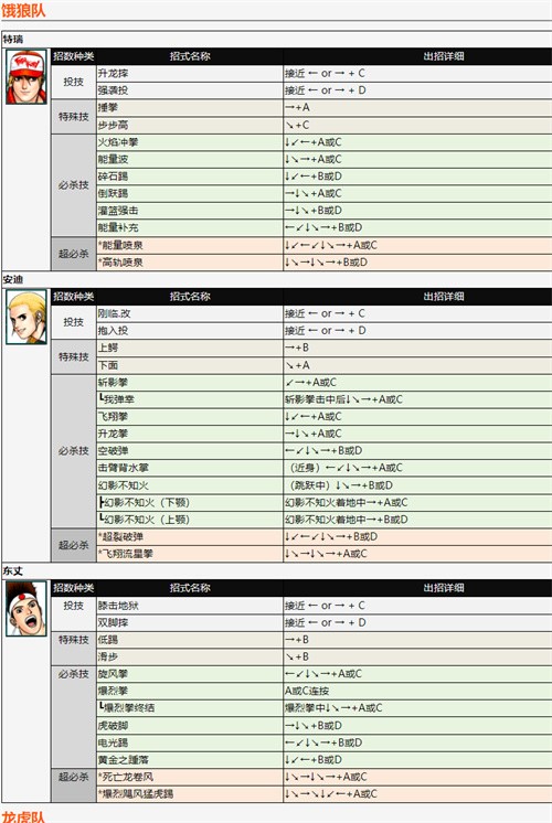 《拳皇98》全人物出招表摇杆带图1