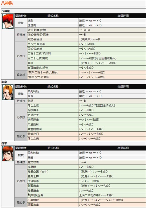 拳皇98全人物出招表一览