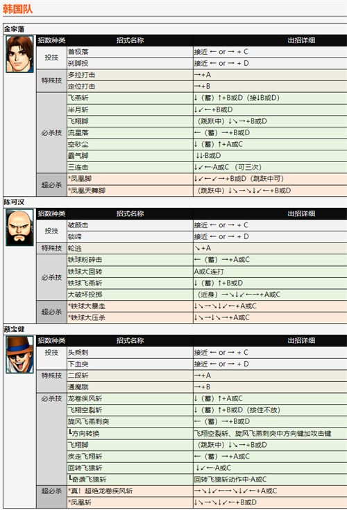 拳皇98全人物出招表一览