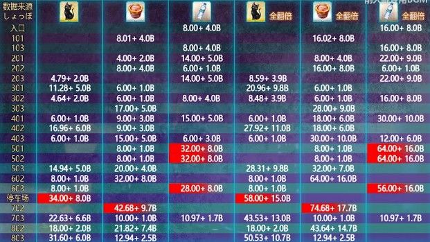 FGO空境复刻攻略大全：空之境界复刻2019流程一览[视频][多图]图片5