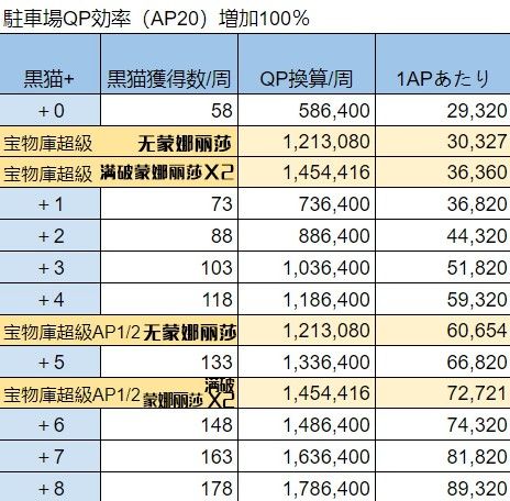 FGO空境复刻攻略大全：空之境界复刻2019流程一览[视频][多图]图片6