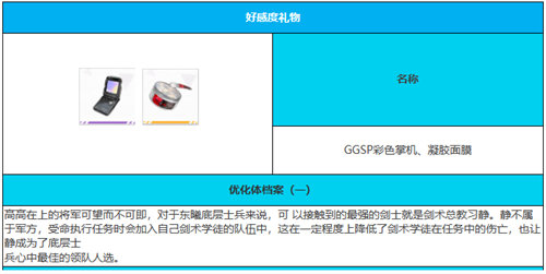 绯色回响静强度怎么样 绯色回响静强度详情介绍