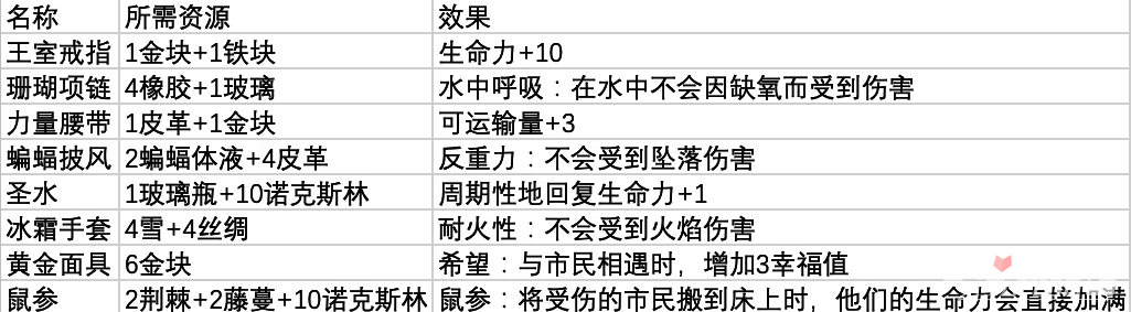 《鼠托邦》王室铁匠铺作用介绍